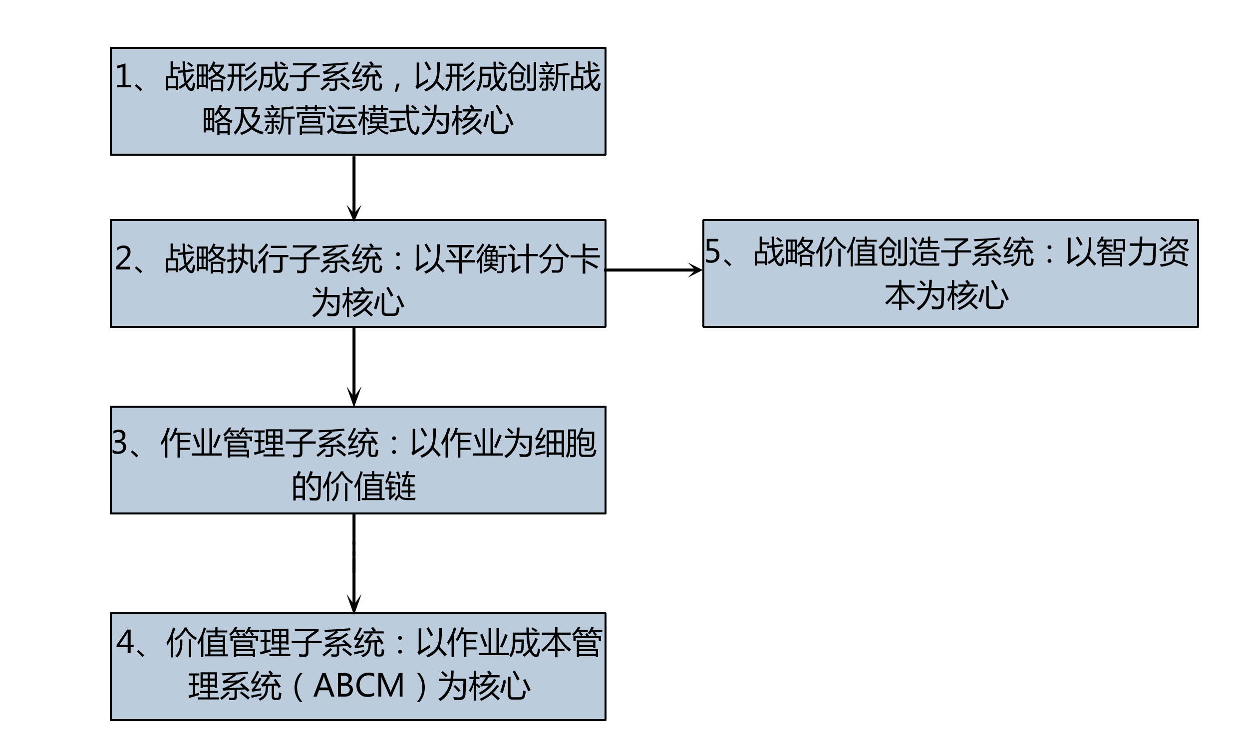 管理会计的体系图 管理会计的体系图