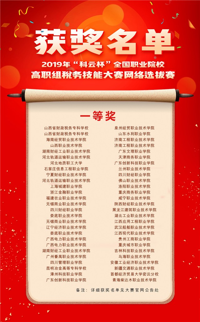 高职组获奖名单233.jpg 高职组获奖名单233.jpg