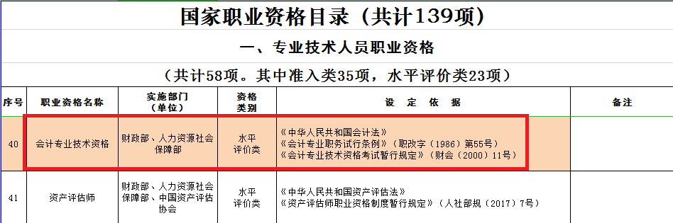国家职业资格目录 国家职业资格目录