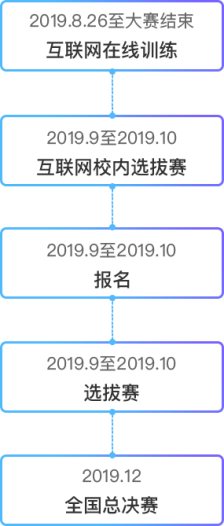 时间轴2