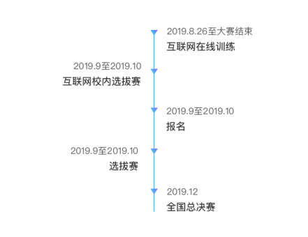 组 3